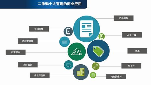 二维码营销是指二维码模式的传播,引导消费者扫描二维码,促进相关产品信息,促销活动,刺激消费者购买行为的新营销