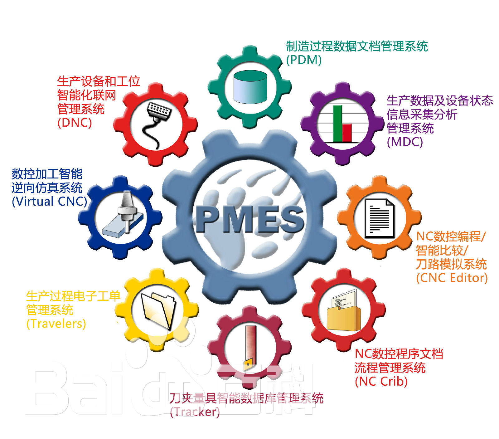 一物一码营销，通过标纪平台，消费者通过扫码，即可获取包括现金红包、优惠券、会员积分、奖品等不同形式的奖励，活动形式独特，可以满足品牌企业的个性化需求。