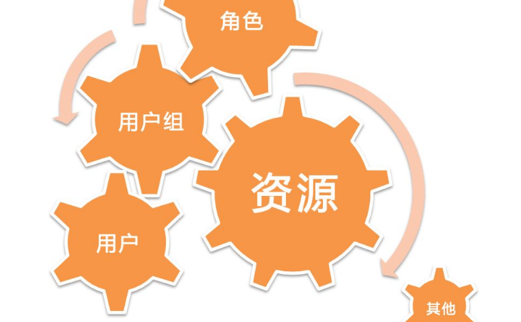 二维码营销蓬勃发展，无所不在。不管是名片、纸袋、报纸；还是杂志、产品、广告；亦或是传单、海报、手册等，甚至连衣服上都可寻到二维码的踪影。