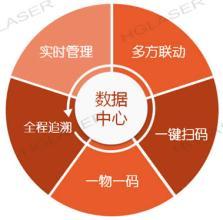 企业有了防窜货物流追踪系统，可有效防止假冒产品流入销售市场，大大避免给经济以及信誉损失;还可全面跟踪采集产品的质量信息，能够及时发现质量问题并及时将信息反馈给产品设计，生产管理，质量管理及经营决策部门，全面提高产品质量。