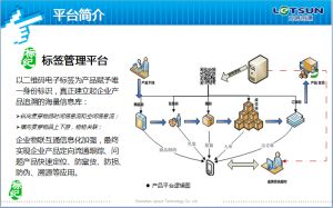由印刷厂负责将二维码喷印在产品的彩盒上,彩盒上印刷的二维码在“码关联”环节进行激活后才生效。