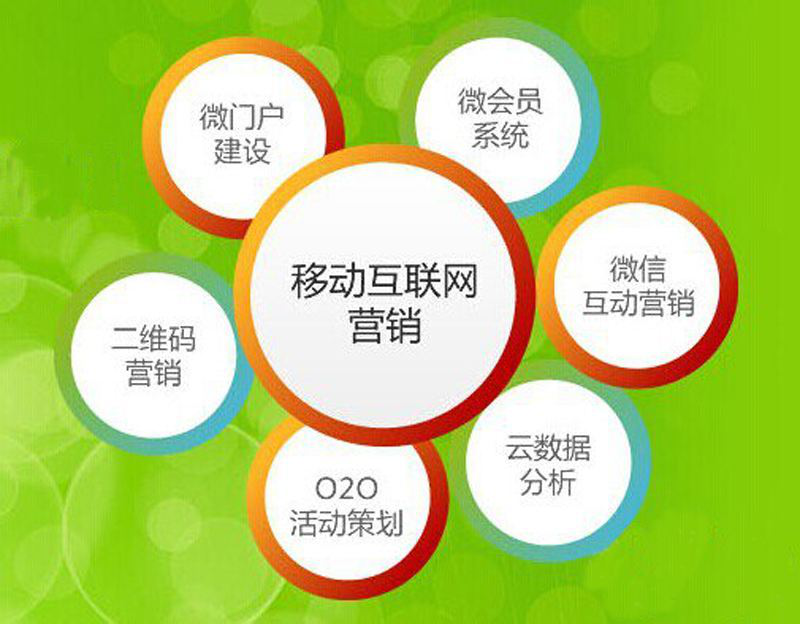 一物一码