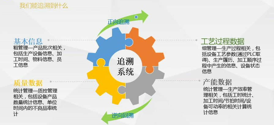立信创源二维码生产管理系统在设备中的应用