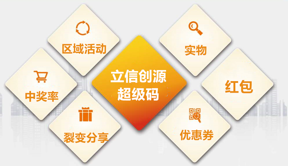 很多商家也在极力想办法做活动吸引客户,活动的方式有很多,方法也有很多,目前最主流消费者接受度最高的有二维码扫码领取奖励。