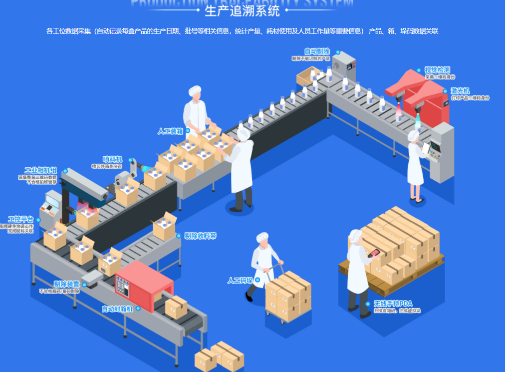 数字化工厂是指利用数字化技术，对工厂的生产、管理、运营等各个环节进行全方位、全流程的数字化改造，实现生产过程的透明化、可控化和智能化。我们主要是针对做二维码数字化营销系统的企业做数字工厂解决方案。